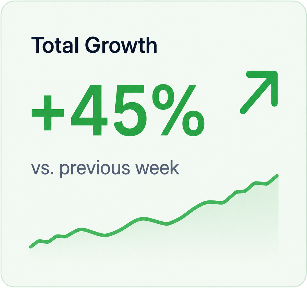 Weekly growth report placeholder